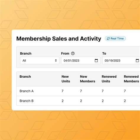 daxko operations login|Nonprofit CRM Software .
